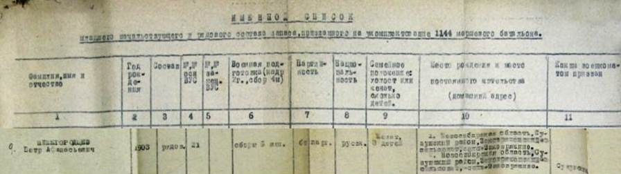 Нижегородцев Петр Арефьевич.jpg